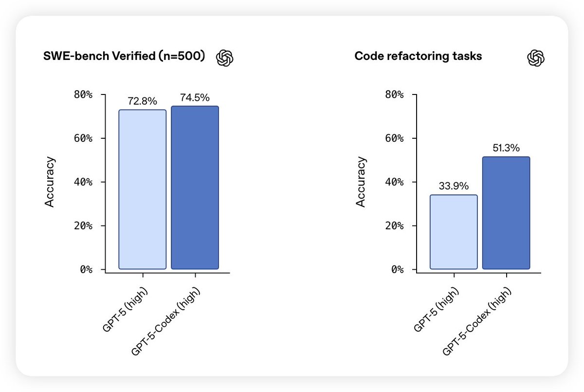 Codex 云环境示例