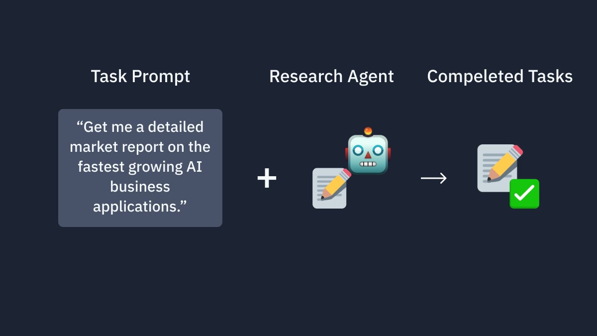 Agent 3 任务流程图示
